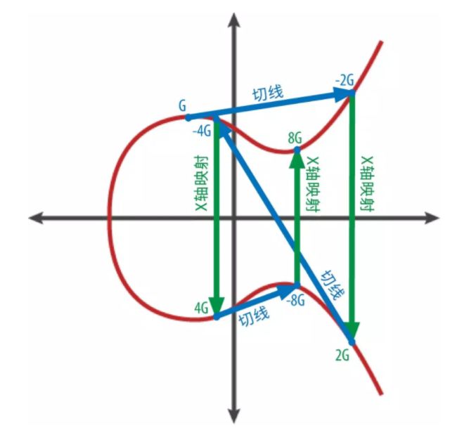 区块链技术浅析：交易脚本中的椭圆曲线加密算法