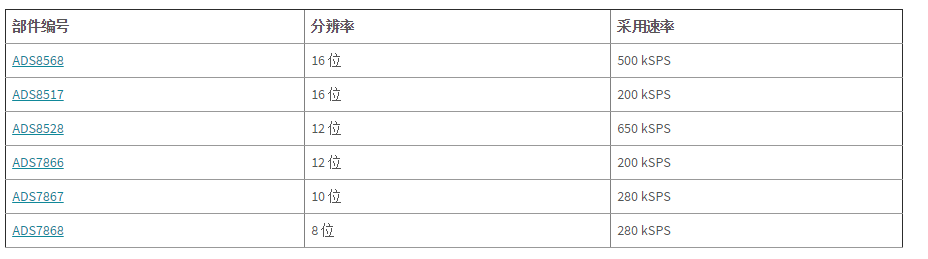 SAR ADC输入的三种方式