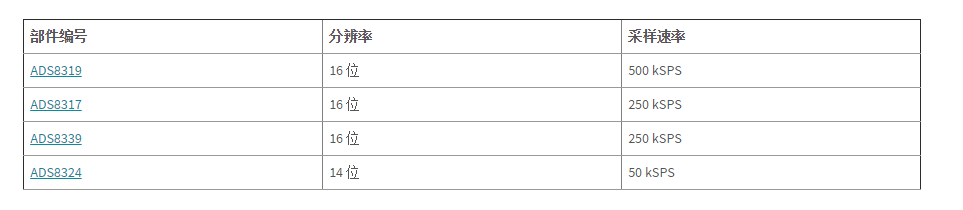 SAR ADC输入的三种方式