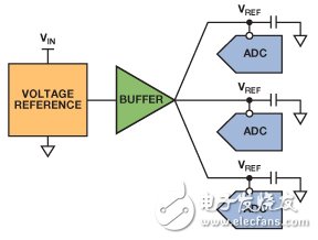 高分辨率逐次逼近型ADC基准电压源电路设计的要求是什么？