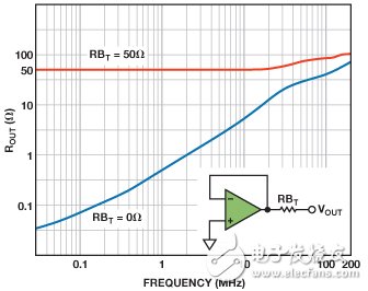 高分辨率逐次逼近型ADC基准电压源电路设计的要求是什么？