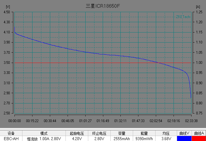 锂电池