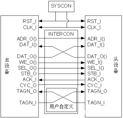 接口