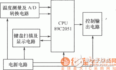 饮料温控机系统,可实现快速加热和制冷