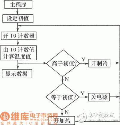 饮料温控机系统,可实现快速加热和制冷