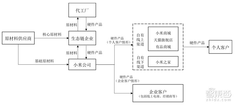 小米