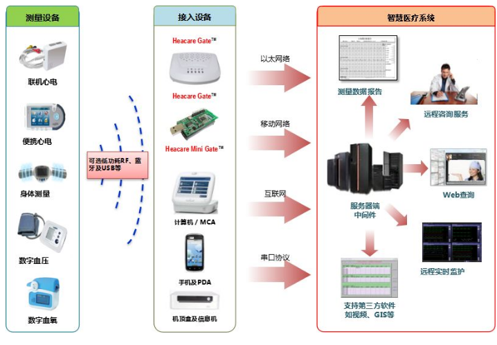 达实智能专注智慧医疗:打造医疗大数据信息平台,交易金额达数十亿