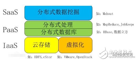 人工智能和大數(shù)據(jù)之間是什么聯(lián)系？區(qū)別又是什么？