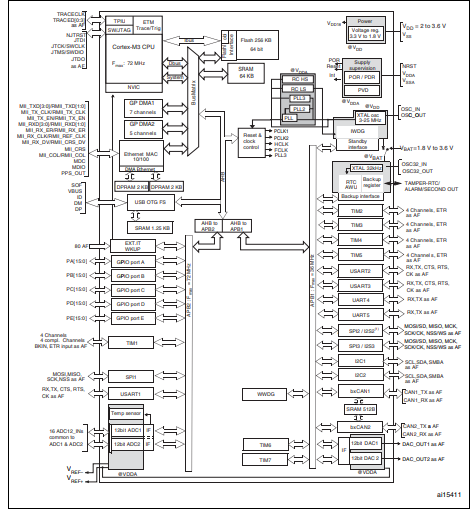 STM32F105xx和STM32F107xx的詳細(xì)原版數(shù)據(jù)手冊免費(fèi)下載