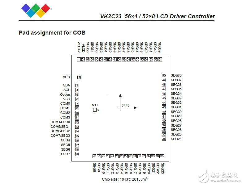 LCD显示器