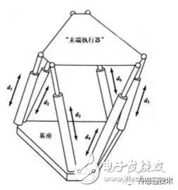 工业机器人结构、驱动及技术指标详解