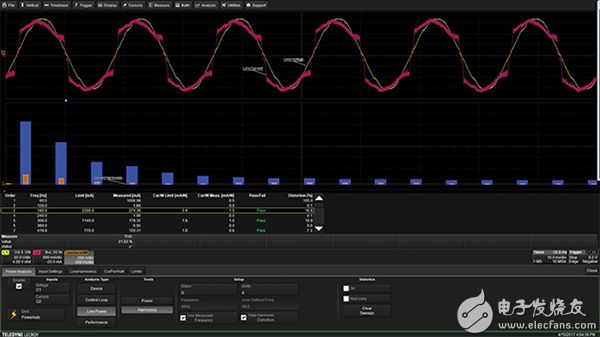 线路谐波分析评估线路电流的谐波含量的图片