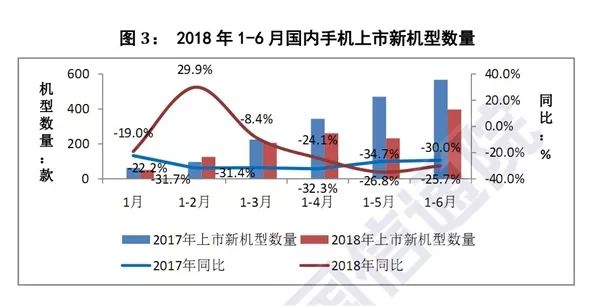 安卓手机