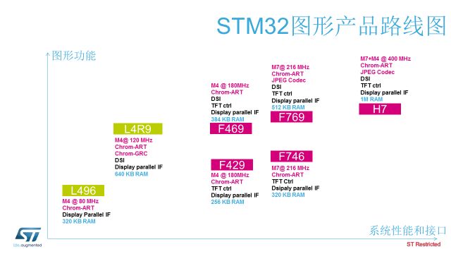 STM32