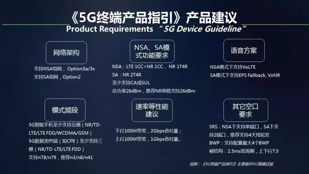 2000亿打水漂?5G时代下的移动3G将如何生存?