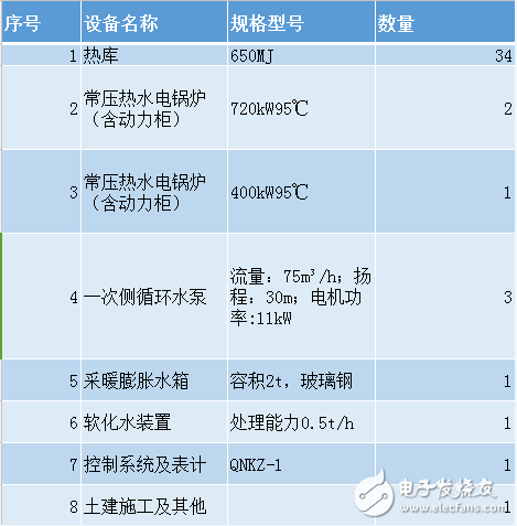 看三年蓝天保卫战中如何打赢电能替代这一仗