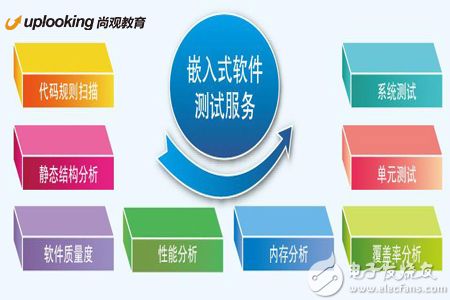 5b457b87db19c.jpg 浅谈嵌入式系统失败7大的原因