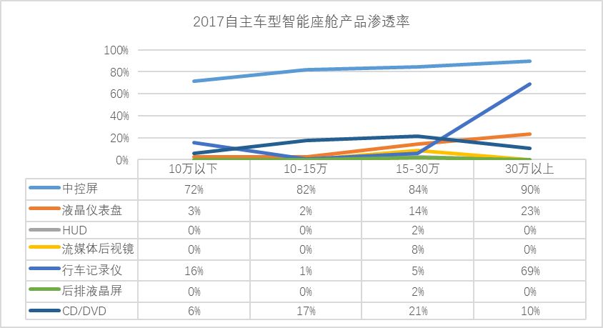 人机交互