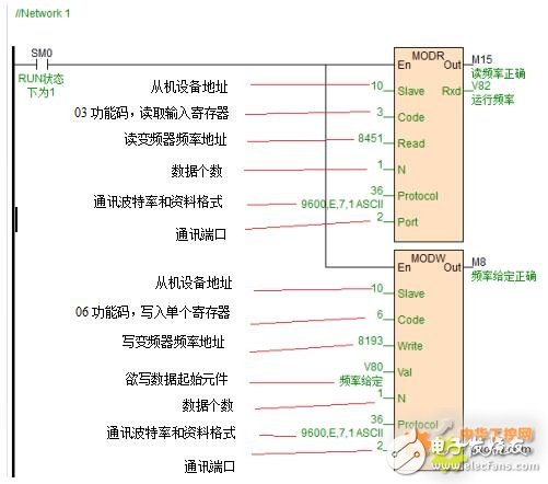 怎样将海为PLC用于静电喷涂线上