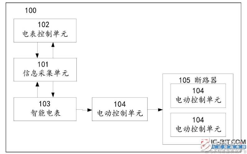 【新專利介紹】一種智能電表付費控制系統(tǒng)及其控制方法