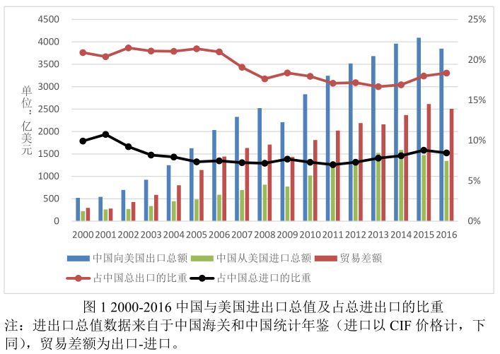 中国能否顺利渡过中美贸易冲突？若这一关不能过去什么都白谈