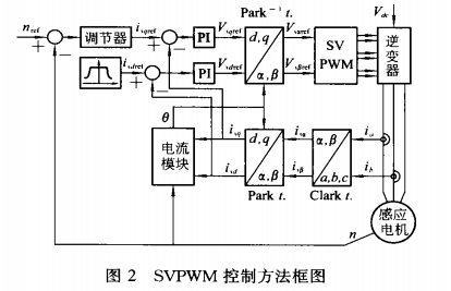 如何使用DSP的SVPWM技術(shù)來進(jìn)行磁場定向矢量控制方法的詳細(xì)概述