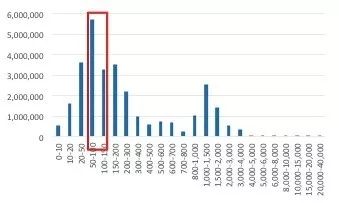 上市一个月供不应求，99元的腕表如何赢得人们的青睐？