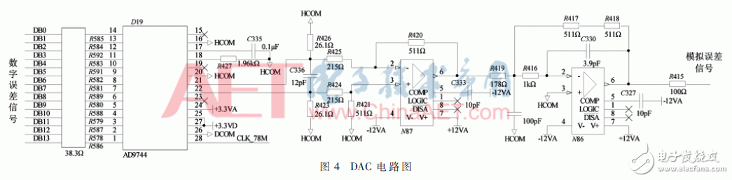 基于FPGA实现数字控制技术的程控直流变换器设计