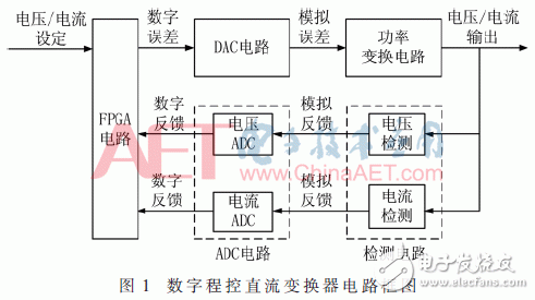 基于FPGA实现数字控制技术的程控直流变换器设计