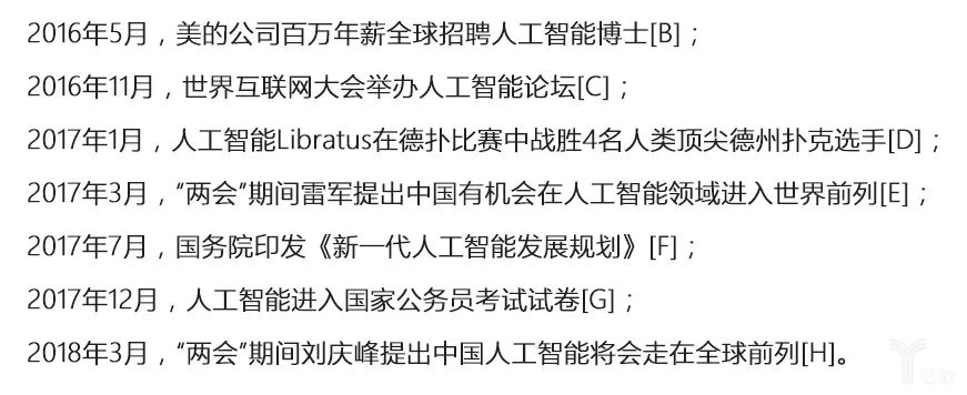 六大视角解读人工智能,AI并不是我们想象中的那么简单