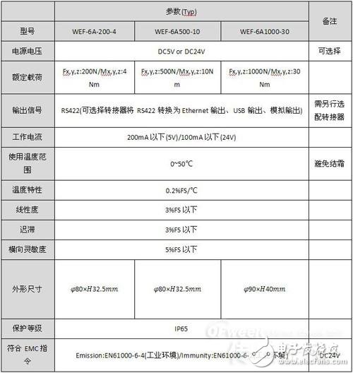 静电电容式六轴力传感器的特征是什么？有哪些应用领域？