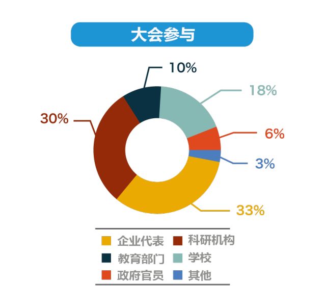 2018APRC开发者大会开启 APRC的Show time秀