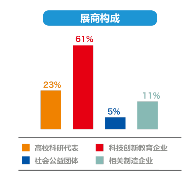 2018APRC开发者大会开启 APRC的Show time秀