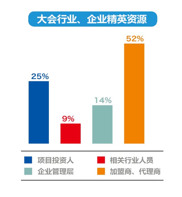 2018APRC开发者大会开启 APRC的Show time秀