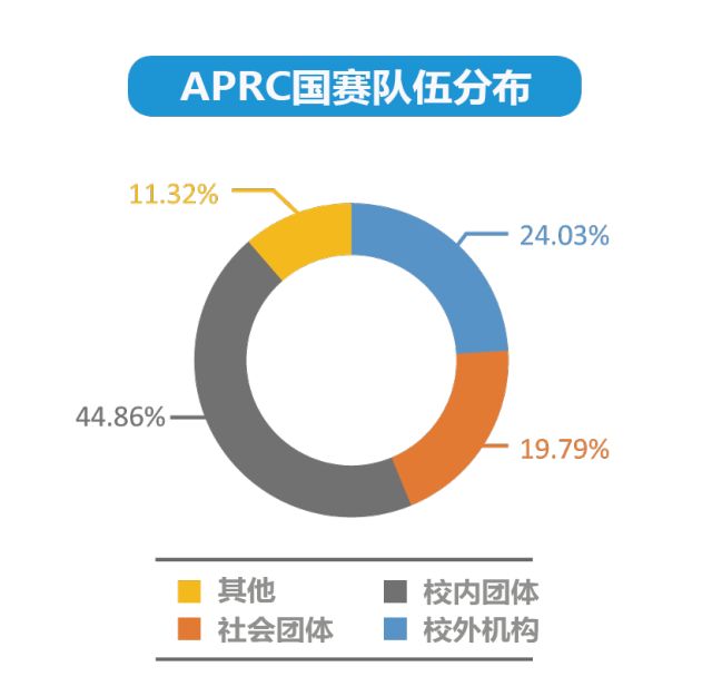 2018APRC开发者大会开启 APRC的Show time秀