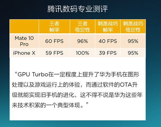 不忘初心 华为20款手机升级安卓8.0