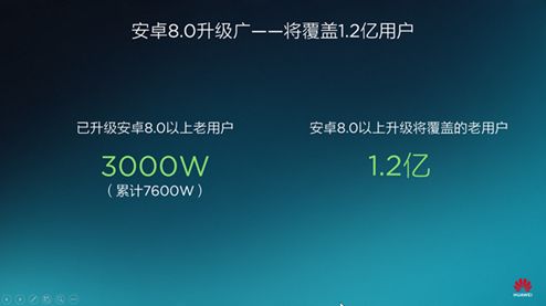 不忘初心 华为20款手机升级安卓8.0