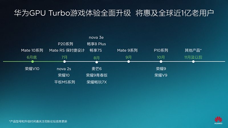不忘初心 华为20款手机升级安卓8.0