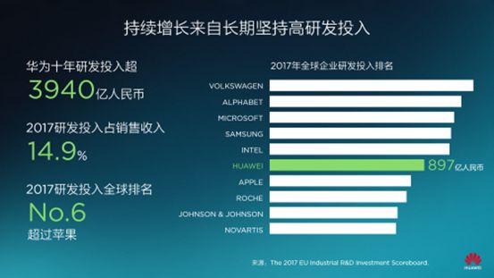 不忘初心 华为20款手机升级安卓8.0