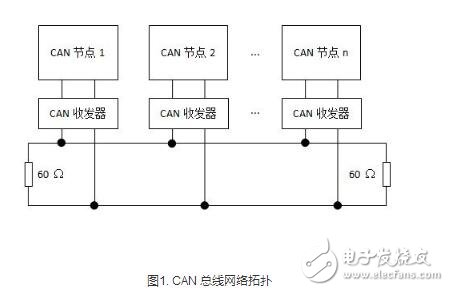 CAN總線是什么？CAN總線數據鏈路又是什么？