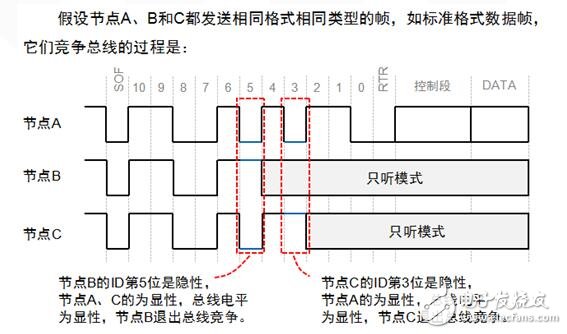 数据链路层