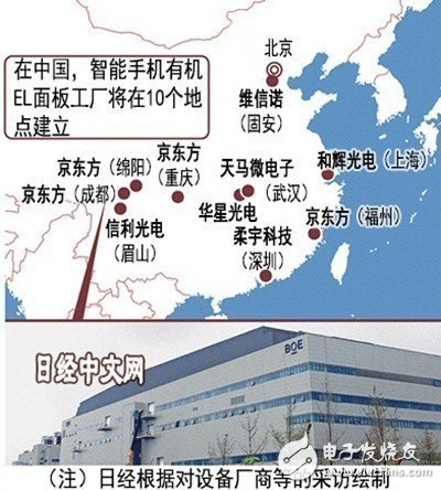 OLED竞争白热化,OLED面板供应过剩风险变高