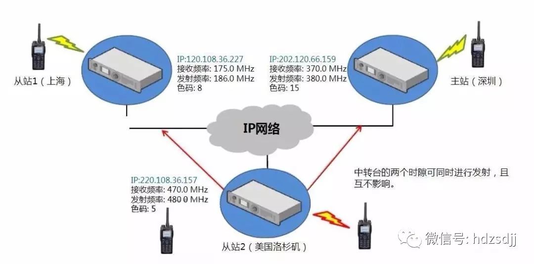 无线通信