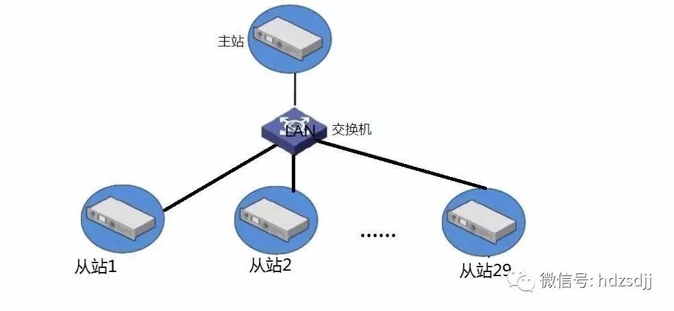 无线通信