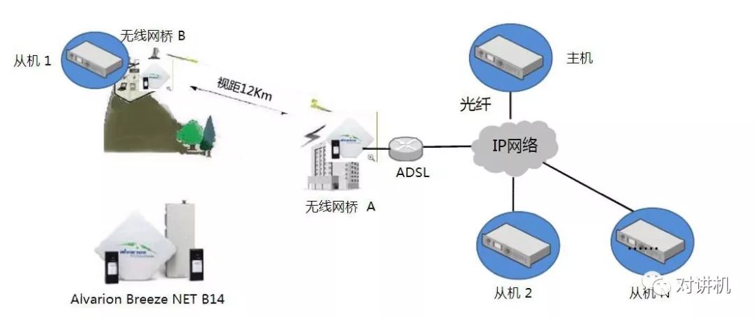 无线通信