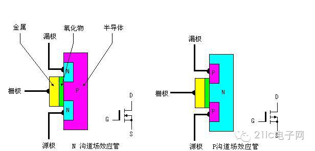 MOSFET