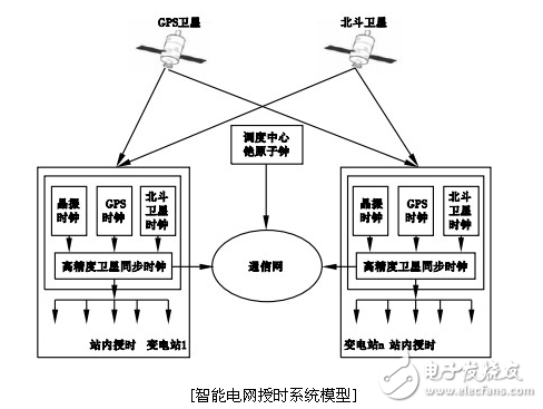 智能电网