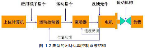 機電一體化實驗平臺技術的實訓實驗和運動控制與數控系統實驗詳細概述