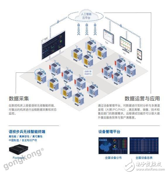 两个步骤可使大数据突破发展瓶颈