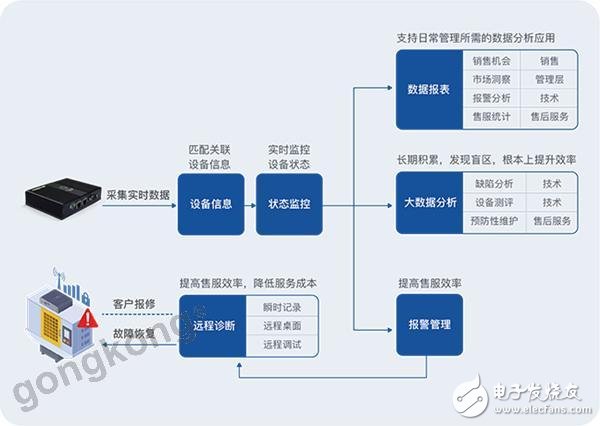 两个步骤可使大数据突破发展瓶颈